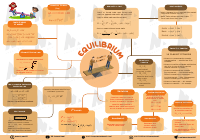 7-Equilibrium (3).pdf